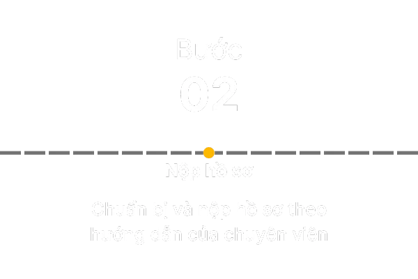 AZ Ngân Hàng - Vay thế chấp