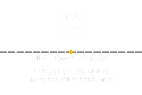AZ Ngân Hàng - Vay thế chấp